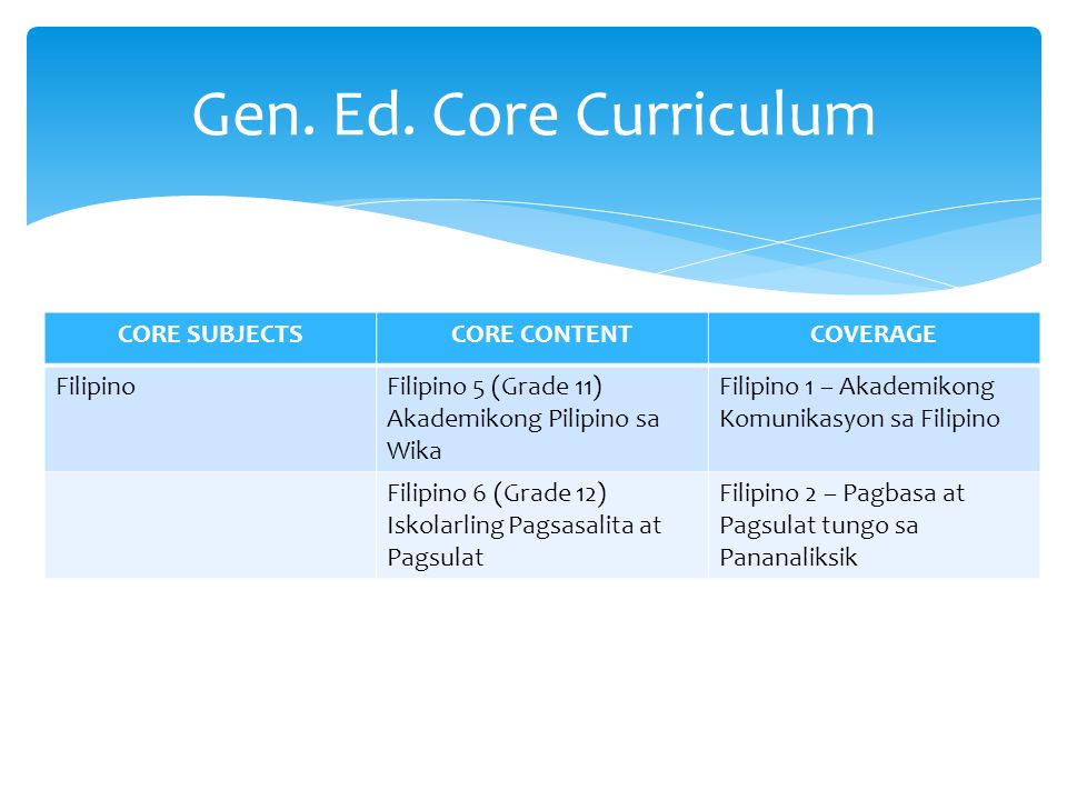 Grades 11 12 General Education Retrospect And Prospects