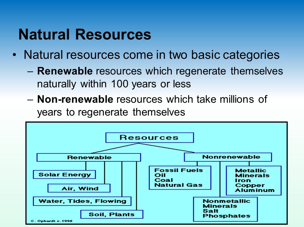 Natural resource use. Classification of natural resources. Natural resources are. Natural resources use. What are the natural resources.