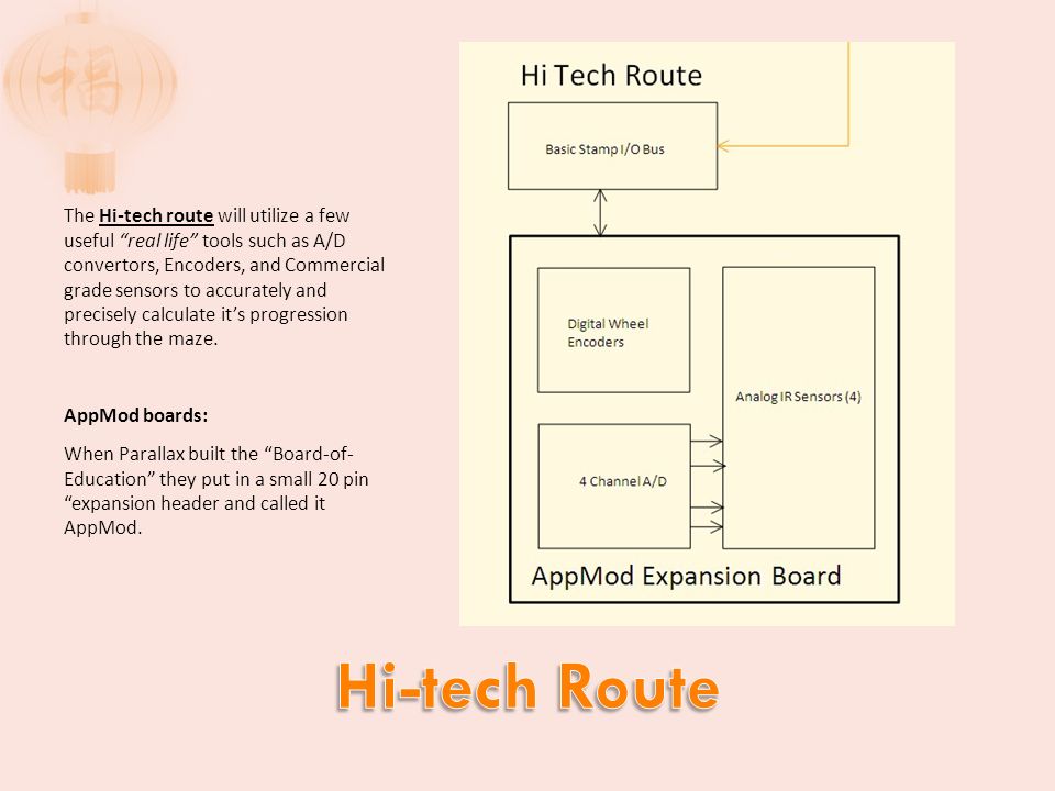 The Hi-tech route will utilize a few useful real life tools such as A/D convertors, Encoders, and Commercial grade sensors to accurately and precisely calculate it’s progression through the maze.