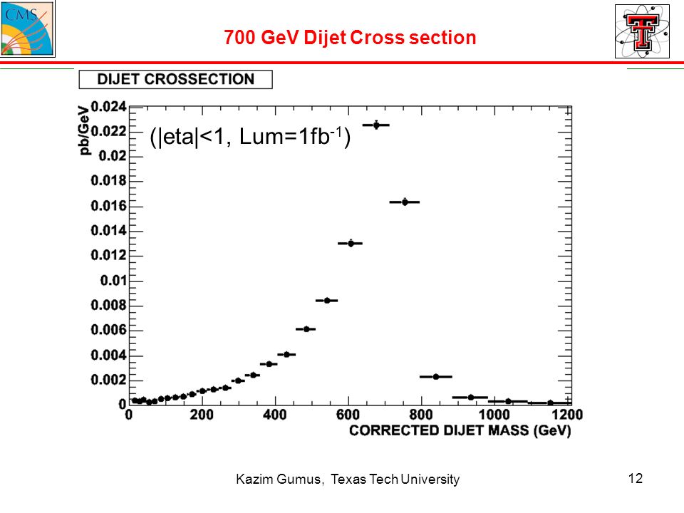 Kazim Gumus, Texas Tech University GeV Dijet Cross section (|eta|<1, Lum=1fb -1 )