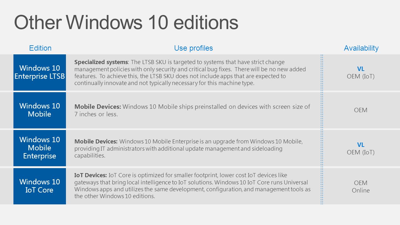 windows 10 iot enterprise price