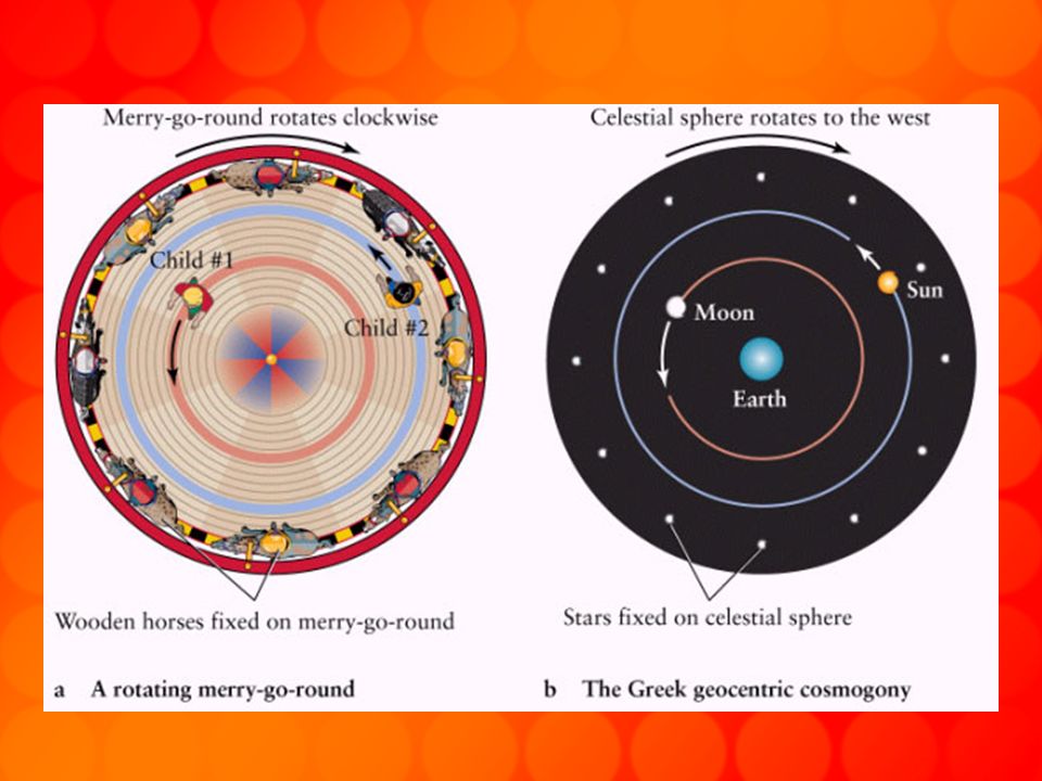 The Center Of The Solar System Heliocentric Model Vs Geocentric Model Ppt Download