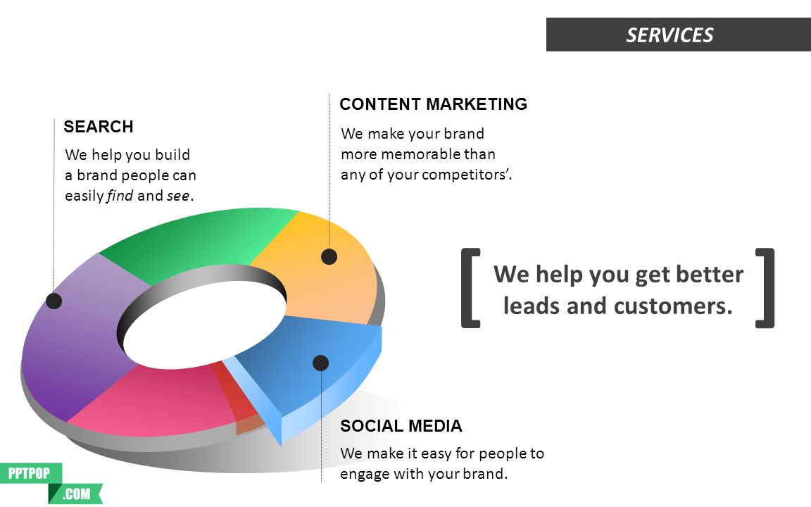 CONTENT MARKETING We make your brand more memorable than any of your competitors’.