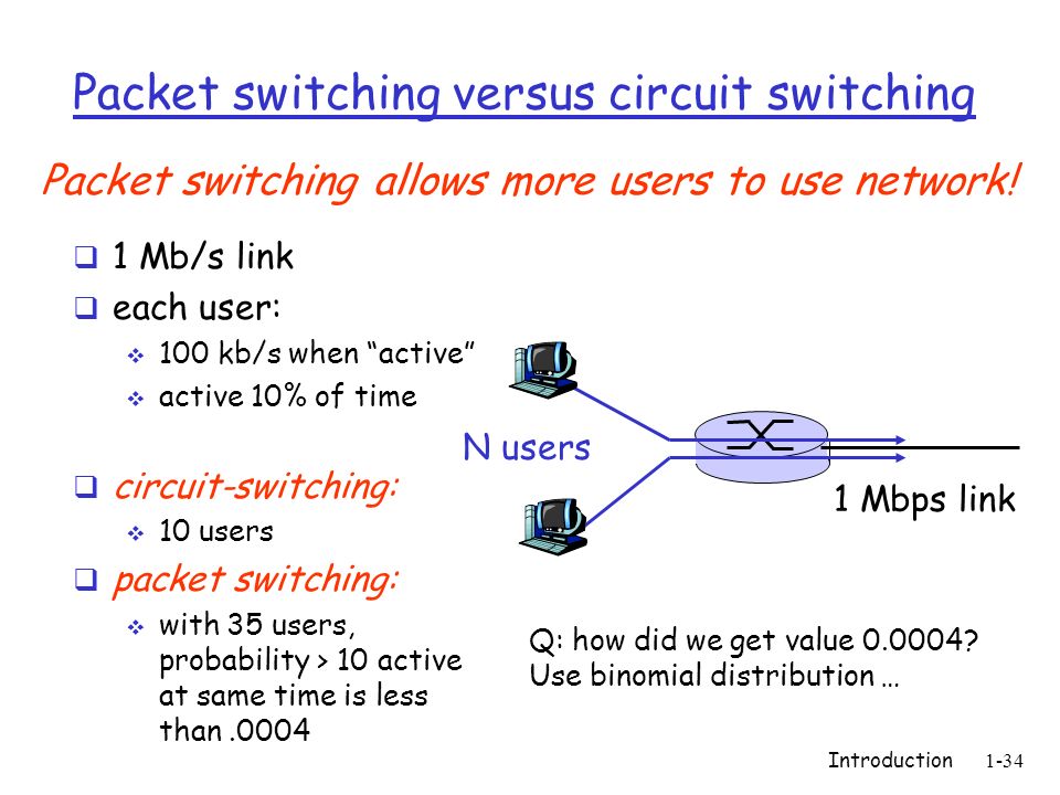User each. Packet Switching. Packet Switching схема. Circuit Switching. Types of Packet Switching, circuit Switching.