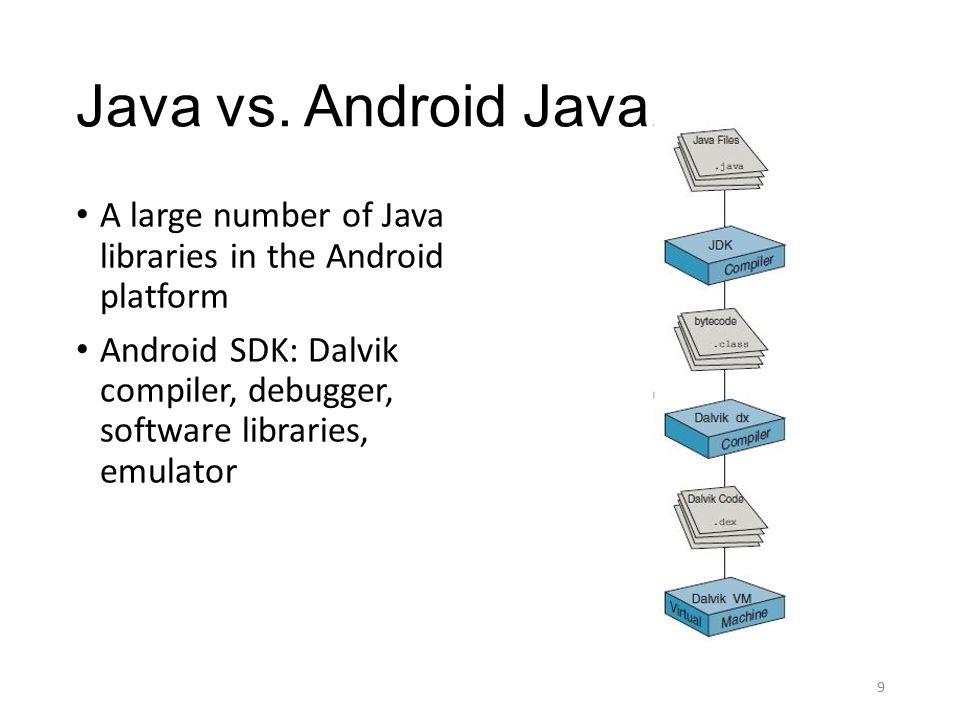 Introduction to Android Chapter 1 1. Objectives Understand what Android ...