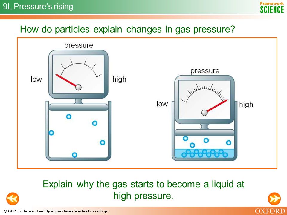 © OUP: To be used solely in purchaser’s school or college 9L Pressure’s rising How do particles explain changes in gas pressure.