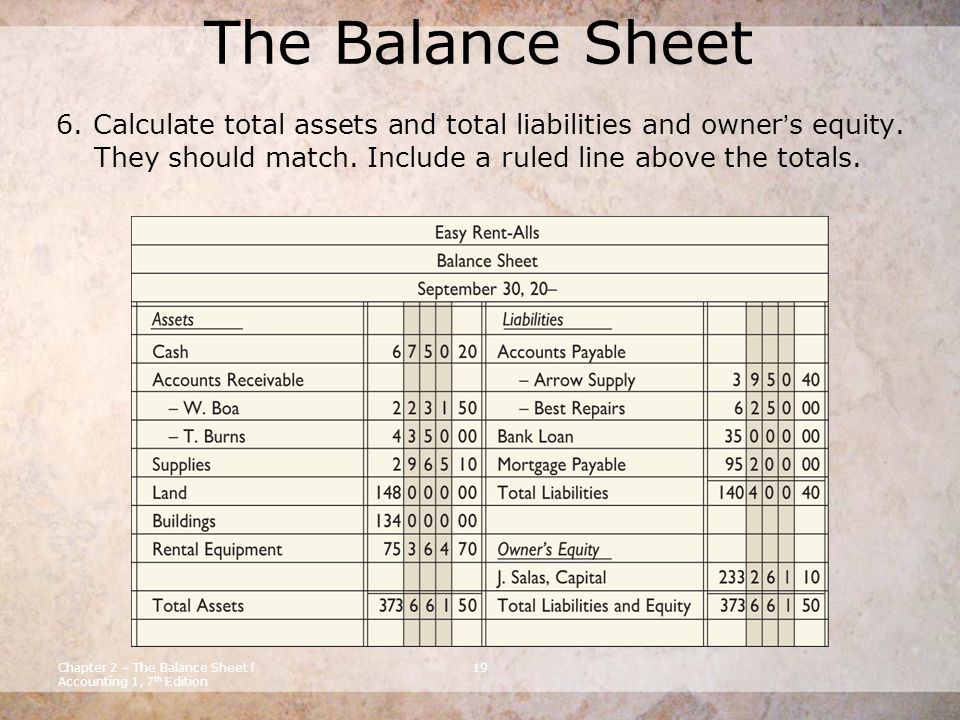the balance sheet this is the formal way to present a business accounts balance sheet