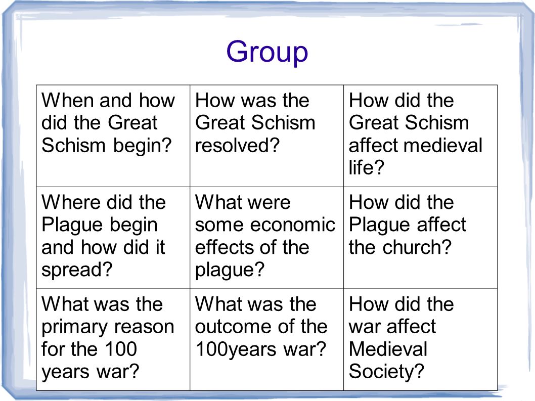 Group When and how did the Great Schism begin. How was the Great Schism resolved.