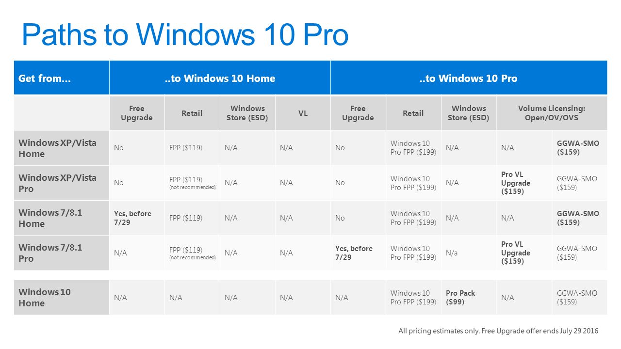 Introducing Windows 10 Enterprise E3 For Csp A Better Way For