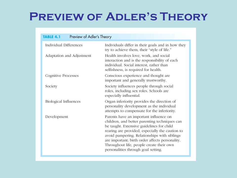 alfred adler and individual psychology