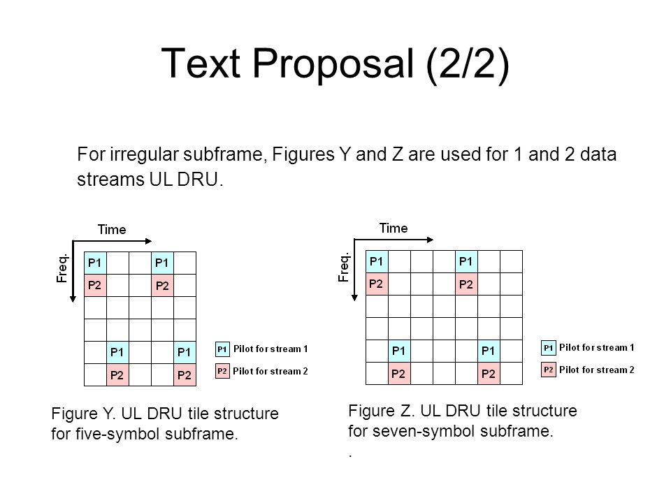 Text Proposal (2/2) For irregular subframe, Figures Y and Z are used for 1 and 2 data streams UL DRU.