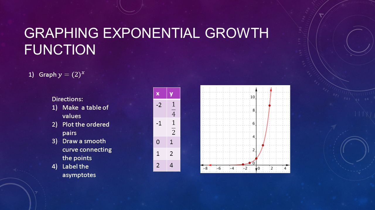 GRAPHING EXPONENTIAL GROWTH FUNCTION xy Directions: 1)Make a table of values 2)Plot the ordered pairs 3)Draw a smooth curve connecting the points 4)Label the asymptotes