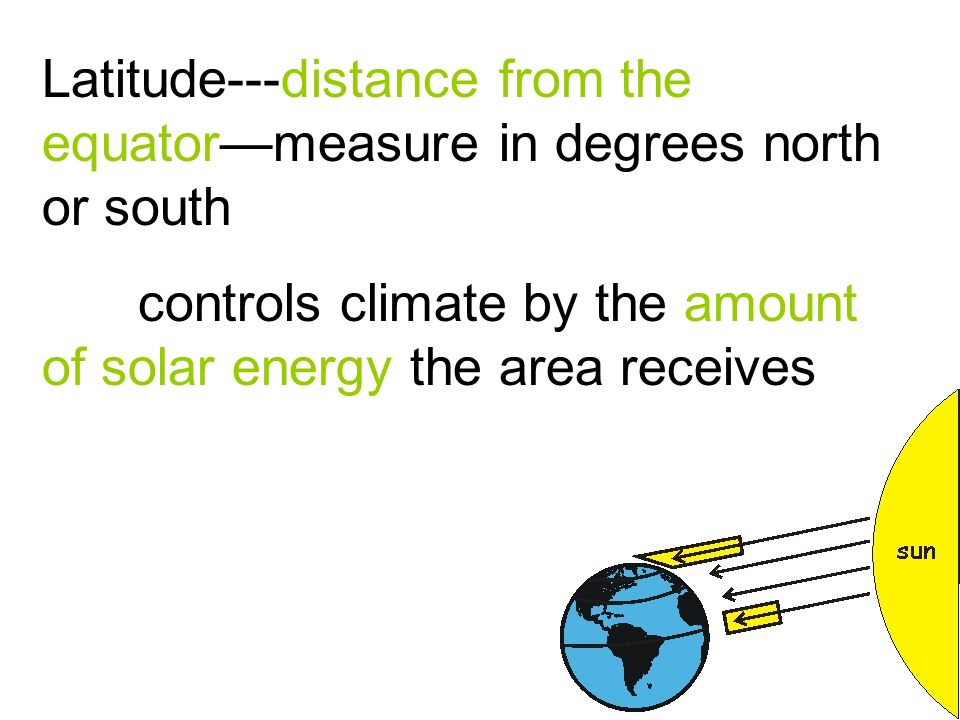 Latitude---distance from the equator—measure in degrees north or south controls climate by the amount of solar energy the area receives