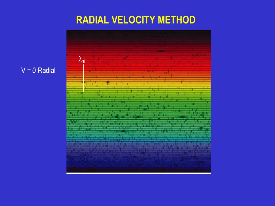 RADIAL VELOCITY METHOD (Doppler Shifts Of Star Light)  V = 0 Radial