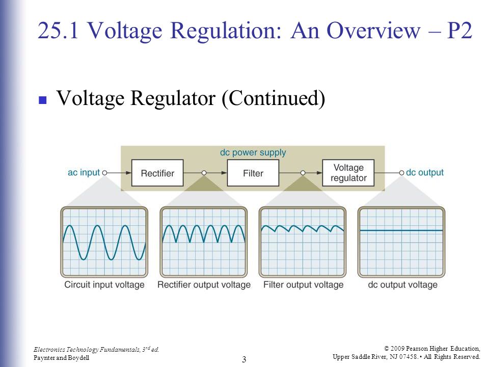 Electronics Fundamentals: The Voltage Regulator