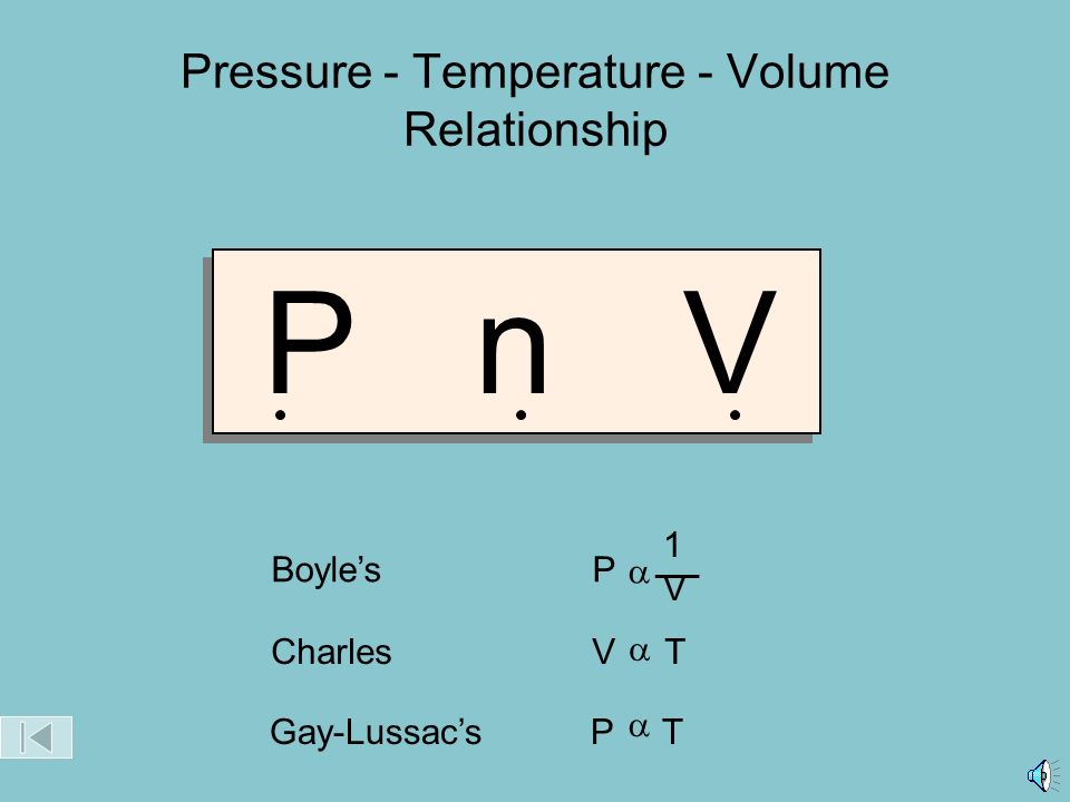 Pressure - Temperature - Volume Relationship P T V Gay-Lussac’s P T  CharlesV T  P T V Boyle’s P 1V1V  ___