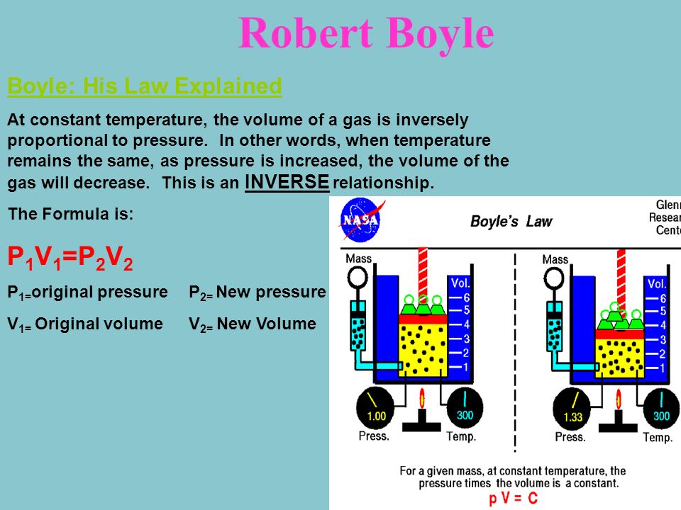 Robert Boyle Boyle:His Scientific Career Known as the Father of Modern Chemistry First scientist to perform controlled experiments and publish his reports and work.