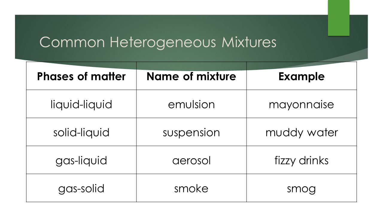 Chemistry Sept 26 16 P3 Challenge What Is The Definition Of Matter Submit On Slip Of Paper Ppt Download