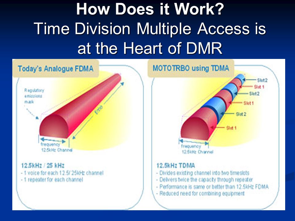 How Does it Work Time Division Multiple Access is at the Heart of DMR