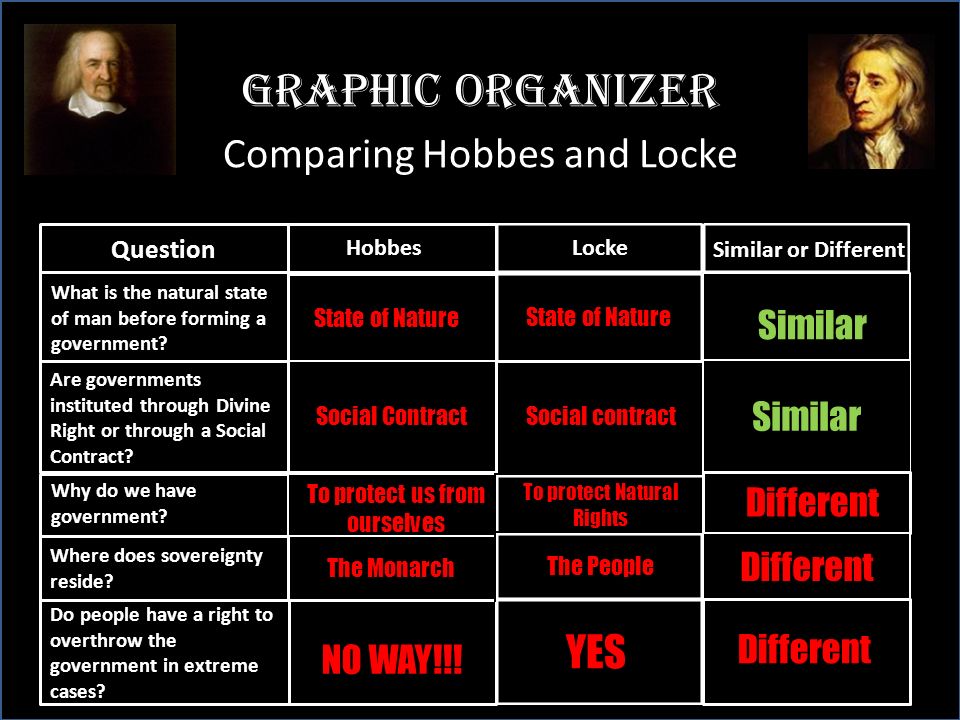 Hobbes vs Locke. Jaques Bossuet Devine Right Absolutism Thomas Hobbes  Philosophical Absolutism John Locke Philosophical and Biblical  Constitutionalism. - ppt download