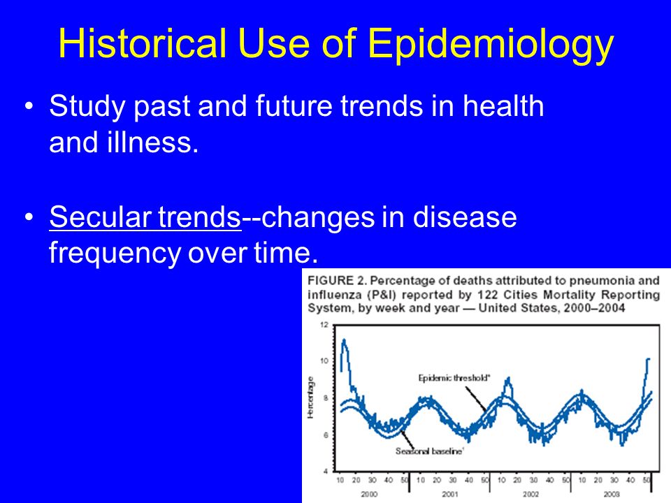 Chapter 2 Practical Applications of Epidemiology. - ppt download