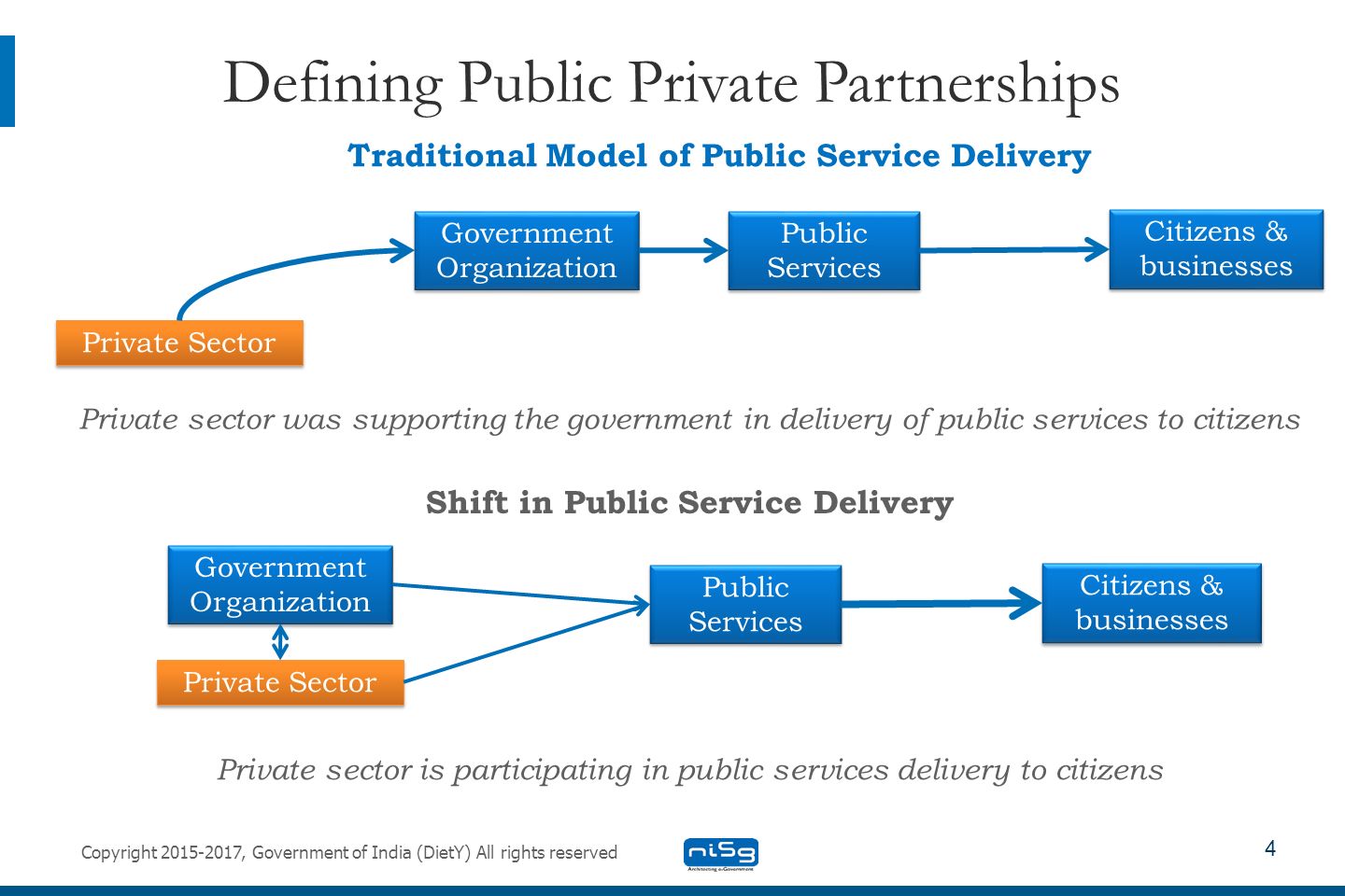 Public private partnership