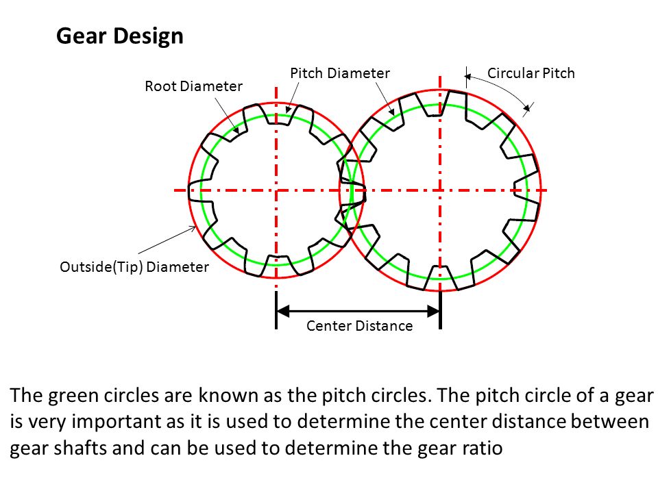 Gear перевод. Pitch diameter. Pitch diameter Diametral Pitch. Gear 2 Pitch circle diameter. Pitch diameter в машиностроении.