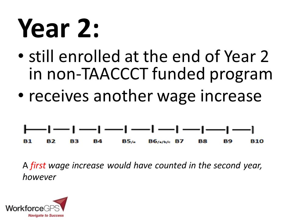 Year 2: still enrolled at the end of Year 2 in non-TAACCCT funded program receives another wage increase A first wage increase would have counted in the second year, however