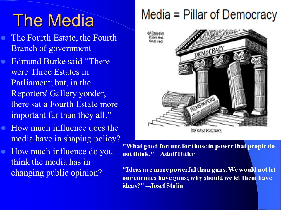 what is the fourth estate or branch of government