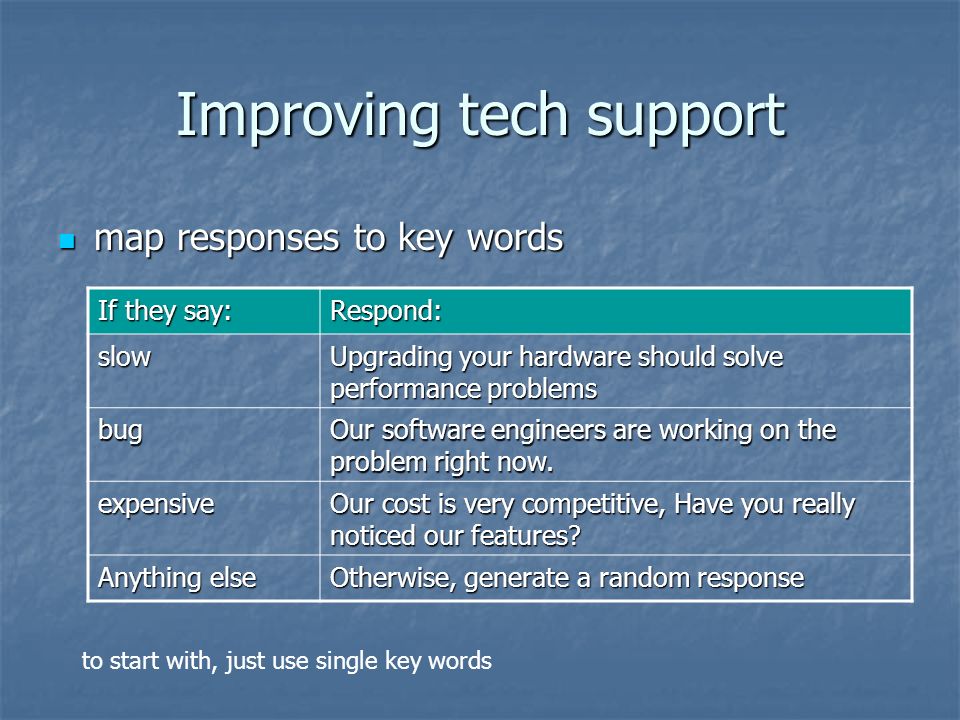 Improving tech support map responses to key words map responses to key words If they say: Respond: slow Upgrading your hardware should solve performance problems bug Our software engineers are working on the problem right now.
