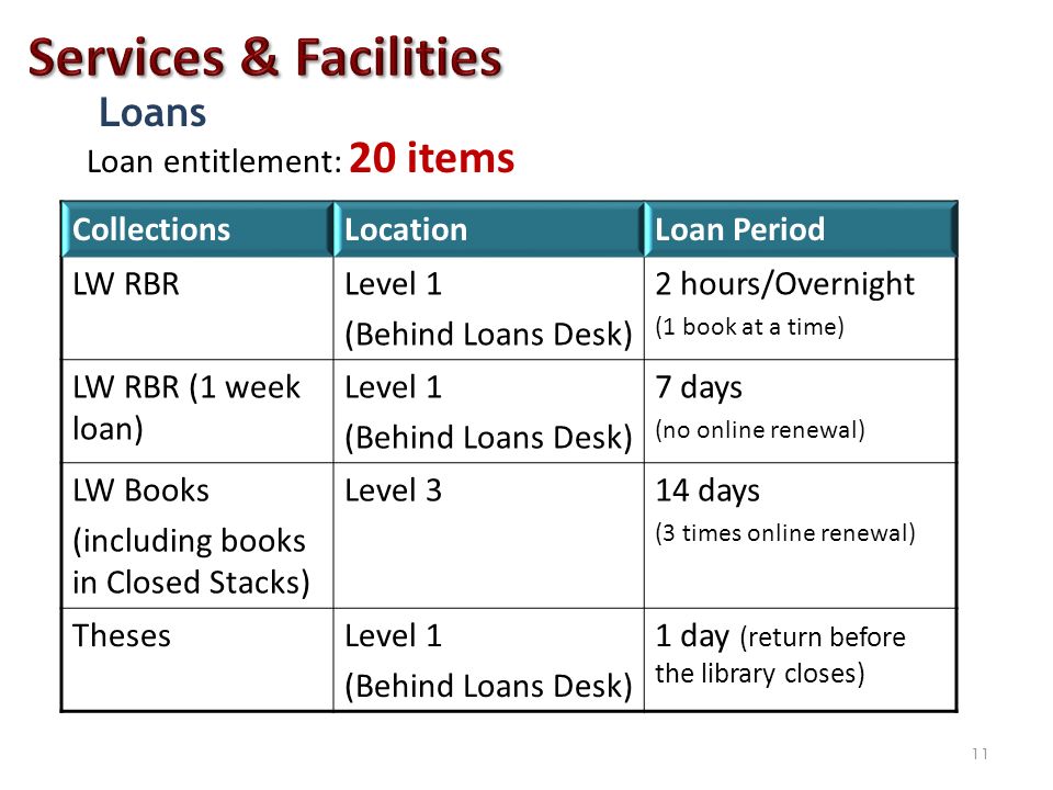 Loans Loan entitlement: 20 items CollectionsLocationLoan Period LW RBRLevel 1 (Behind Loans Desk) 2 hours/Overnight (1 book at a time) LW RBR (1 week loan) Level 1 (Behind Loans Desk) 7 days (no online renewal) LW Books (including books in Closed Stacks) Level 314 days (3 times online renewal) ThesesLevel 1 (Behind Loans Desk) 1 day (return before the library closes) 11