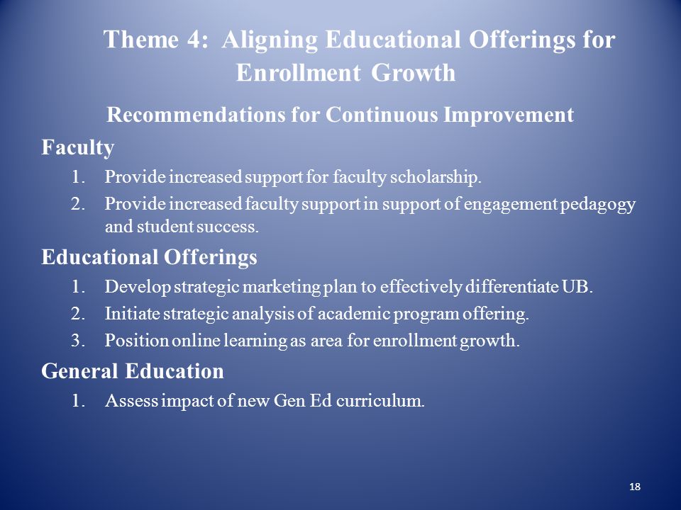 Theme 4: Aligning Educational Offerings for Enrollment Growth Recommendations for Continuous Improvement Faculty 1.Provide increased support for faculty scholarship.