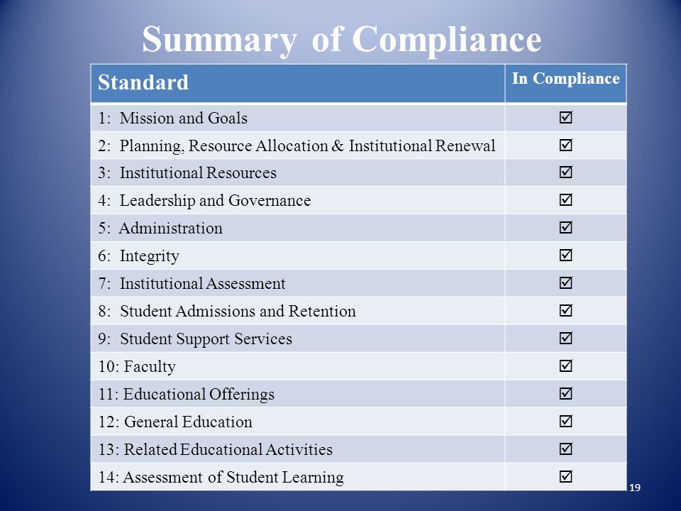 Summary of Compliance Standard In Compliance 1: Mission and Goals  2: Planning, Resource Allocation & Institutional Renewal  3: Institutional Resources  4: Leadership and Governance  5: Administration  6: Integrity  7: Institutional Assessment  8: Student Admissions and Retention  9: Student Support Services  10: Faculty  11: Educational Offerings  12: General Education  13: Related Educational Activities  14: Assessment of Student Learning  19