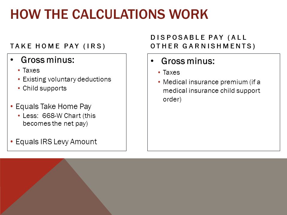 Irs Levy Chart