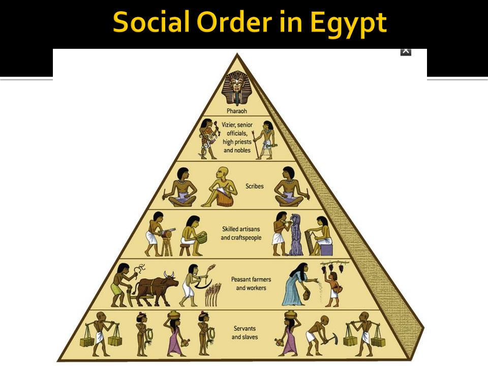 Общественный и государственный строй древнего египта презентация