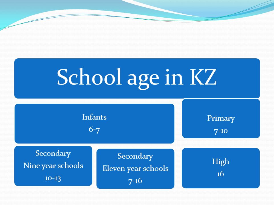 High primary secondary. Education System in Kazakhstan. High Education System in Kazakhstan. High School, secondary School разница. Secondary Scholls im Britain в таблице.