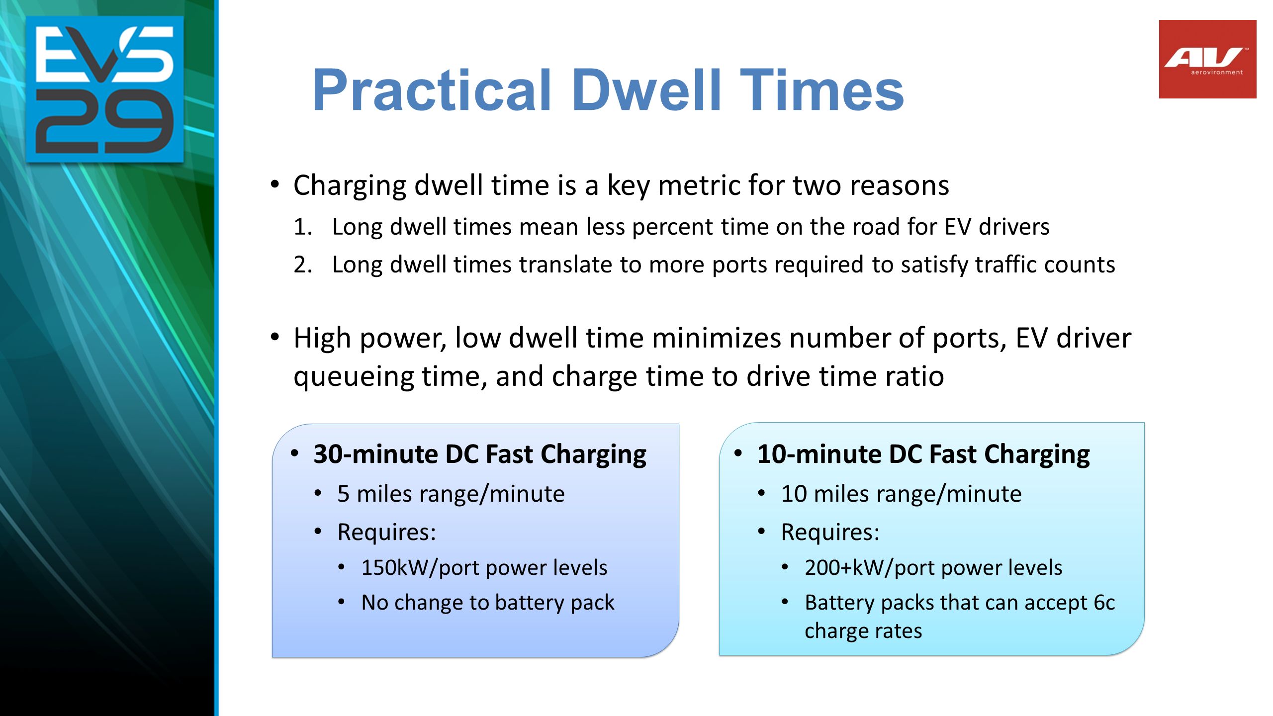 Practical Dwell Times Charging dwell time is a key metric for two reasons 1.Long dwell times mean less percent time on the road for EV drivers 2.Long dwell times translate to more ports required to satisfy traffic counts High power, low dwell time minimizes number of ports, EV driver queueing time, and charge time to drive time ratio 30-minute DC Fast Charging 5 miles range/minute Requires: 150kW/port power levels No change to battery pack 10-minute DC Fast Charging 10 miles range/minute Requires: 200+kW/port power levels Battery packs that can accept 6c charge rates