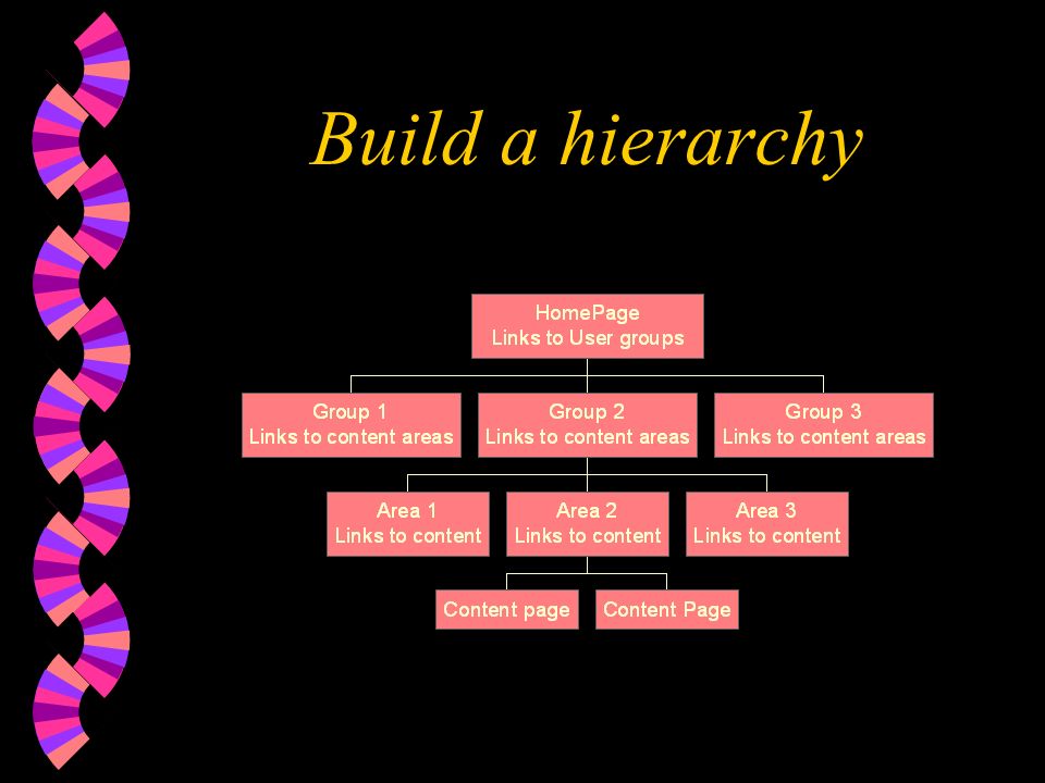 Web Site Design Building a Web site that gives users what they need ...