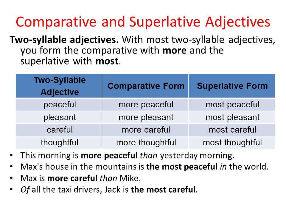 Make comparative adjectives. Comparatives and Superlatives правило. Superlative adjectives правило. Superlative form правило. Superlative adjectives примеры.