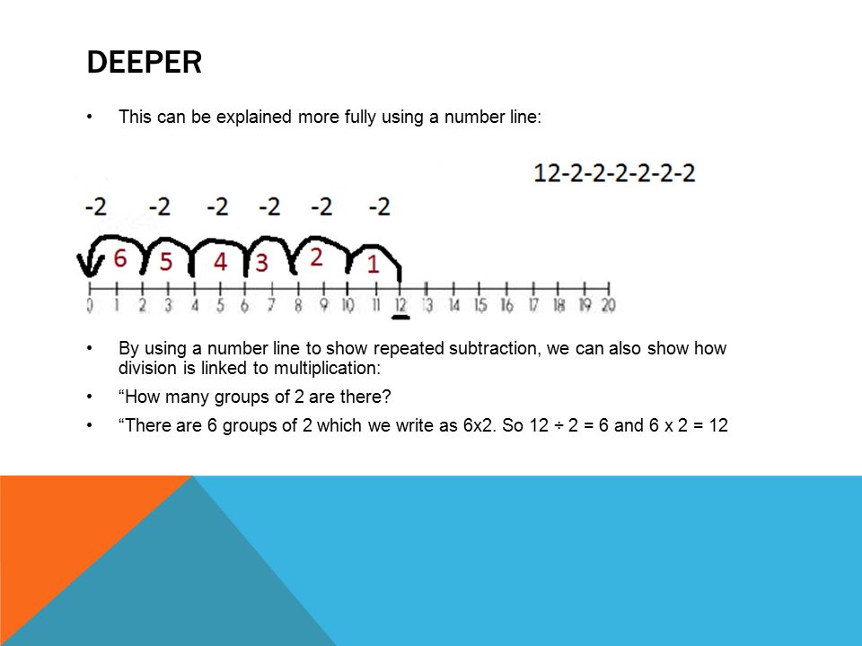 DEEPER This can be explained more fully using a number line: By using a number line to show repeated subtraction, we can also show how division is linked to multiplication: How many groups of 2 are there.