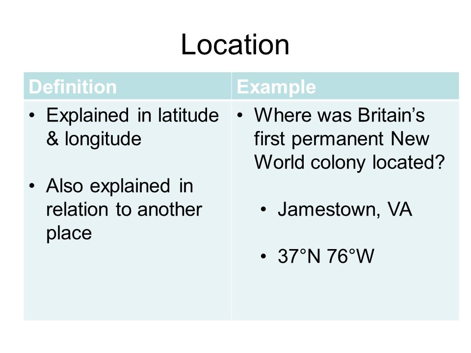 Location DefinitionExample Explained in latitude & longitude Also explained in relation to another place Where was Britain’s first permanent New World colony located.