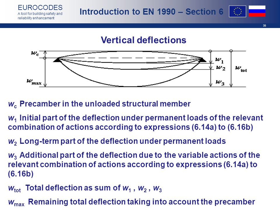 35 EUROCODES A tool for building safety and reliability enhancement w c Precamber in the unloaded structural member w 1 Initial part of the deflection under permanent loads of the relevant combination of actions according to expressions (6.14a) to (6.16b) w 2 Long-term part of the deflection under permanent loads w 3 Additional part of the deflection due to the variable actions of the relevant combination of actions according to expressions (6.14a) to (6.16b) w tot Total deflection as sum of w 1, w 2, w 3 w max Remaining total deflection taking into account the precamber Vertical deflections Introduction to EN 1990 – Section 6