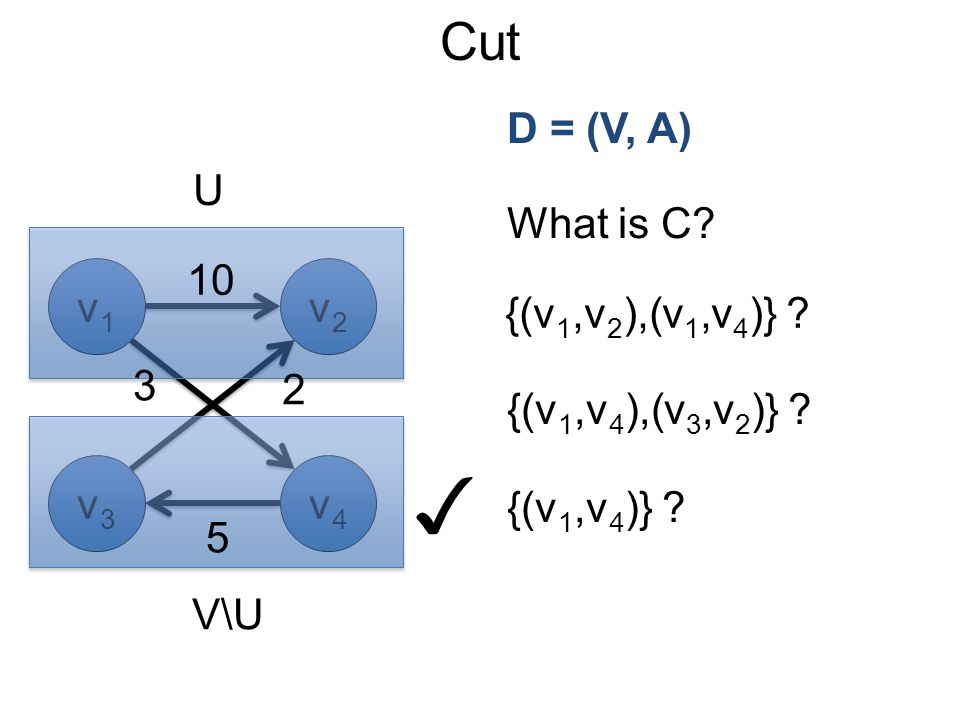 Cut v1v1 v2v2 v3v3 v4v4 What is C. D = (V, A) U V\U {(v 1,v 2 ),(v 1,v 4 )} .