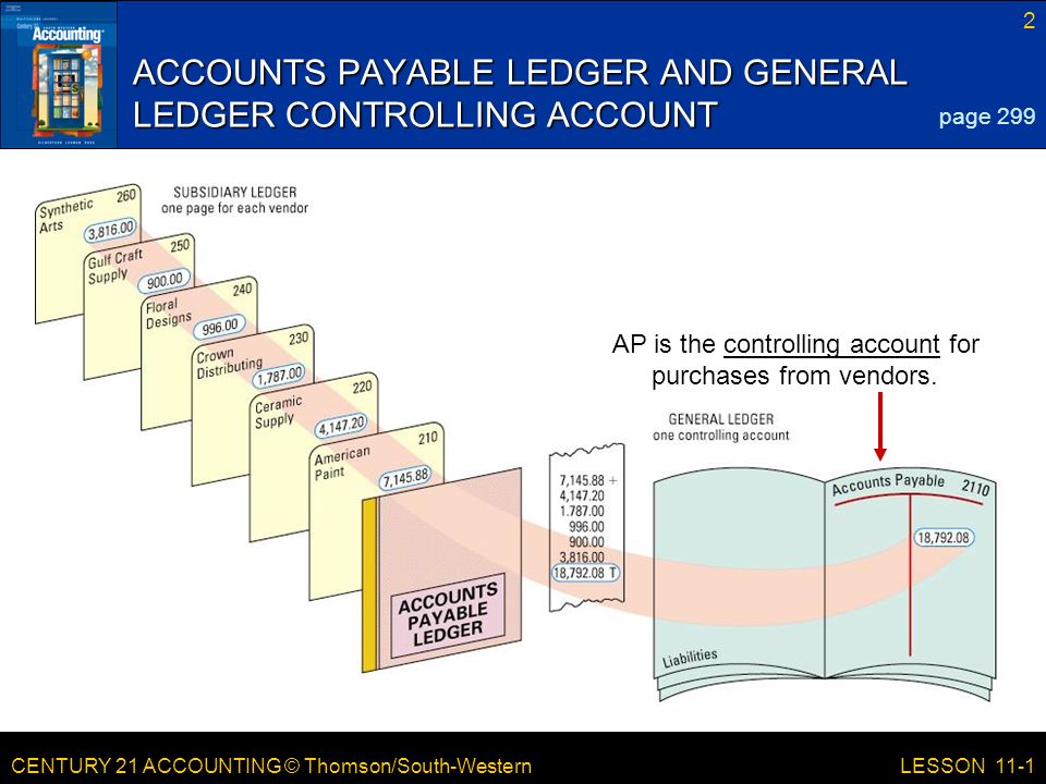 century 21 accounting thomson south western lesson 11 1 posting to