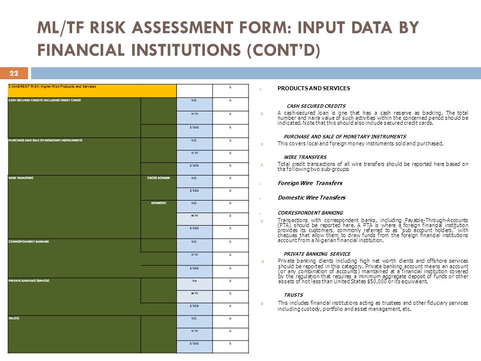 Bank Risk Assessment Template from images.slideplayer.com