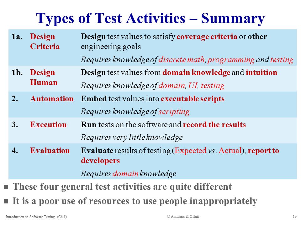 Ch test. Types of software Testing. Types of Tests. Types of Tests in English. Knowledge Test System программа.