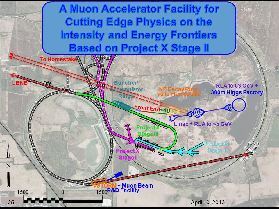 LBNE To Homestake Buncher/ Accumulator Rings Linac + RLA to ~5 GeV NF Decay Ring: s to Homestake +6D Front End+4D+6D RLA to 63 GeV + 300m Higgs Factory STORM + Muon Beam R&D Facility April 10,