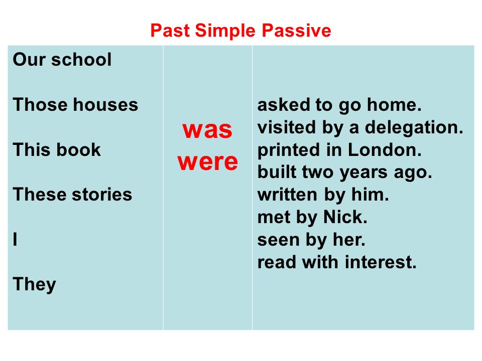 Past simple passive презентация