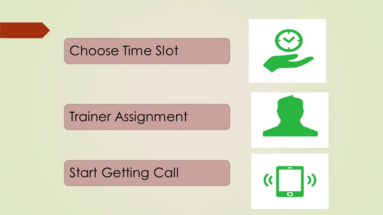 Choose Time SlotTrainer AssignmentStart Getting Call