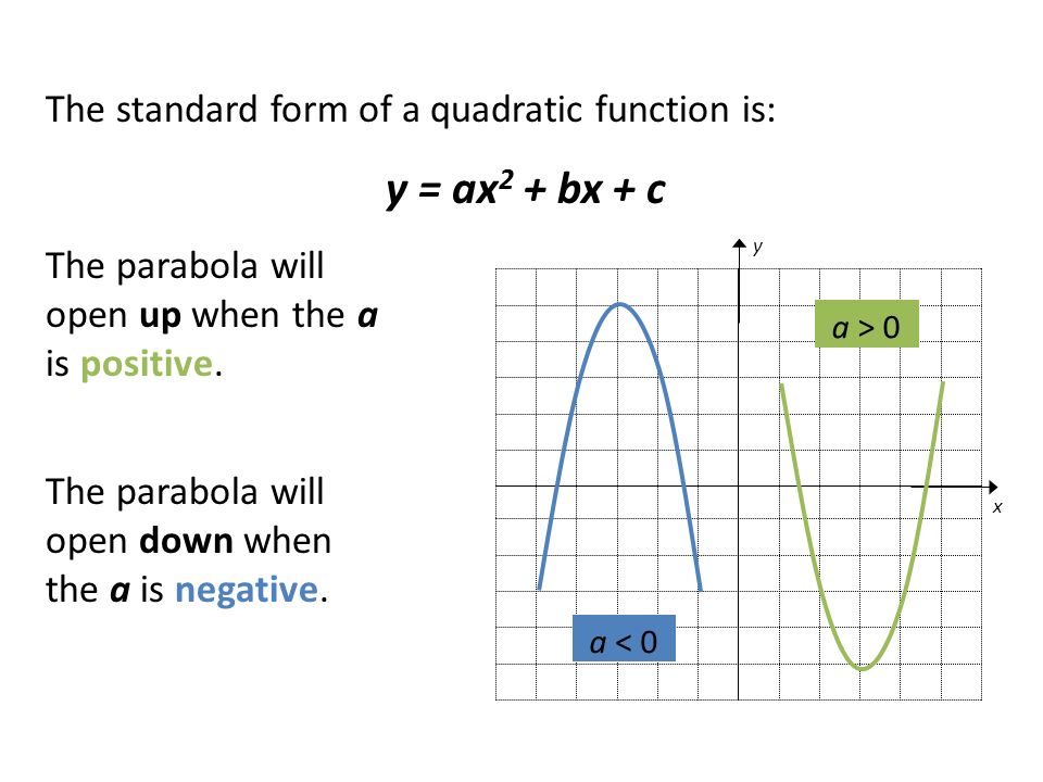 Graphing Quadratic Functions Quadratic Functions Have The Form Y Ax 2 Bx C When We Graph Them They Make A Parabola Ppt Download